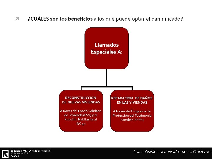 SUBSIDIOS PARA LA RECOSNTRUCCIÓN 17 de Abril de 2010 Página 6 Las subsidios anunciados