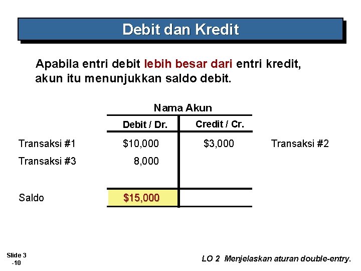 Debit dan Kredit Apabila entri debit lebih besar dari entri kredit, akun itu menunjukkan
