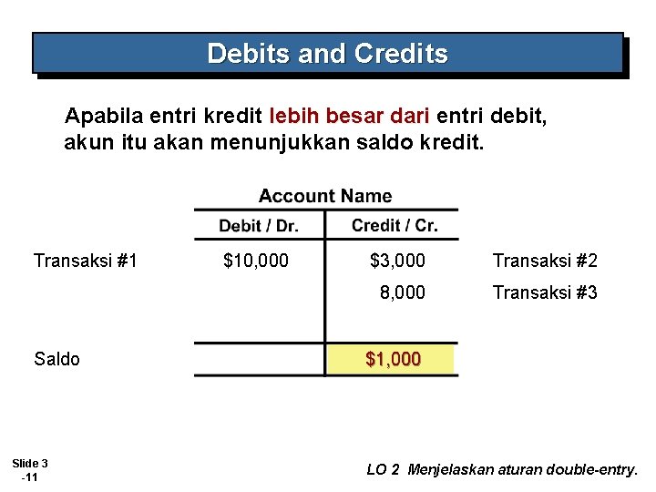 Debits and Credits Apabila entri kredit lebih besar dari entri debit, akun itu akan