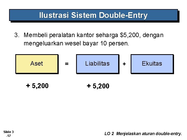 Ilustrasi Sistem Double-Entry 3. Membeli peralatan kantor seharga $5, 200, dengan mengeluarkan wesel bayar