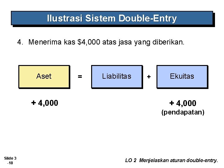 Ilustrasi Sistem Double-Entry 4. Menerima kas $4, 000 atas jasa yang diberikan. Aset +