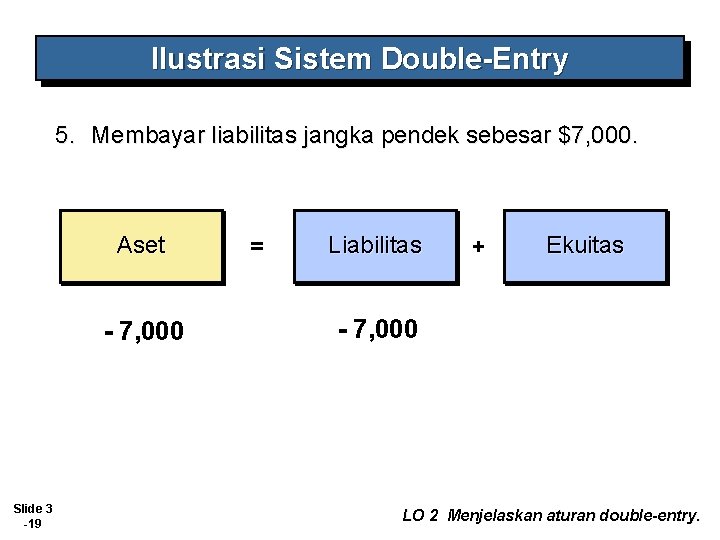 Ilustrasi Sistem Double-Entry 5. Membayar liabilitas jangka pendek sebesar $7, 000. Aset - 7,