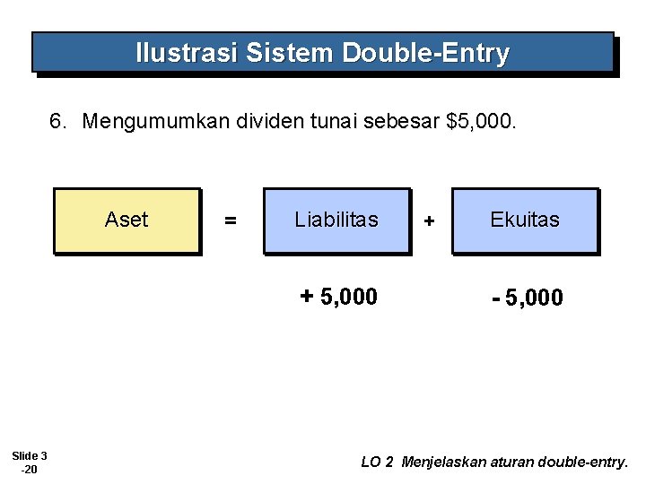 Ilustrasi Sistem Double-Entry 6. Mengumumkan dividen tunai sebesar $5, 000. Aset = Liabilitas +