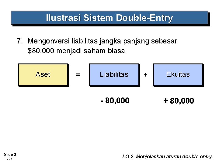 Ilustrasi Sistem Double-Entry 7. Mengonversi liabilitas jangka panjang sebesar $80, 000 menjadi saham biasa.