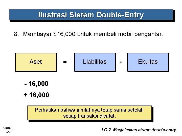 Ilustrasi Sistem Double-Entry 8. Membayar $16, 000 untuk membeli mobil pengantar. Aset = Liabilitas