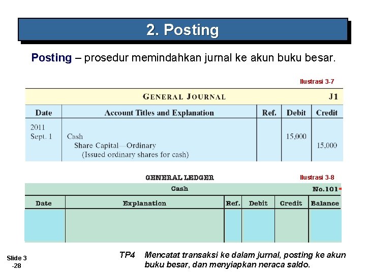 2. Posting – prosedur memindahkan jurnal ke akun buku besar. Ilustrasi 3 -7 Ilustrasi