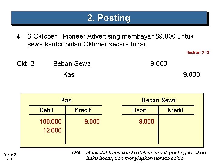 2. Posting 4. 3 Oktober: Pioneer Advertising membayar $9. 000 untuk sewa kantor bulan