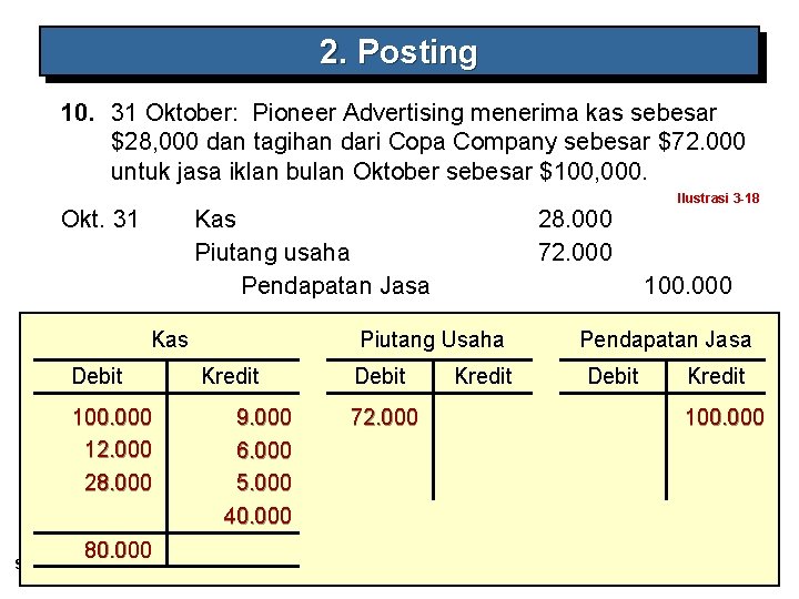 2. Posting 10. 31 Oktober: Pioneer Advertising menerima kas sebesar $28, 000 dan tagihan