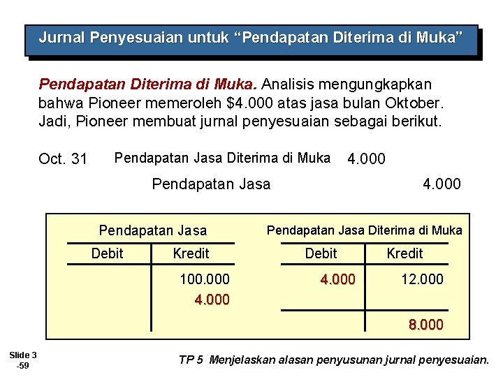 Jurnal Penyesuaian untuk “Pendapatan Diterima di Muka” Pendapatan Diterima di Muka. Analisis mengungkapkan bahwa