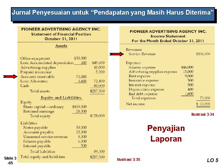 Jurnal Penyesuaian untuk “Pendapatan yang Masih Harus Diterima” Ilustrasi 3 -34 Penyajian Laporan Slide