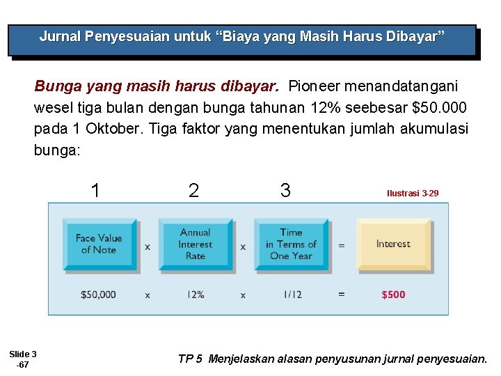 Jurnal Penyesuaian untuk “Biaya yang Masih Harus Dibayar” Bunga yang masih harus dibayar. Pioneer