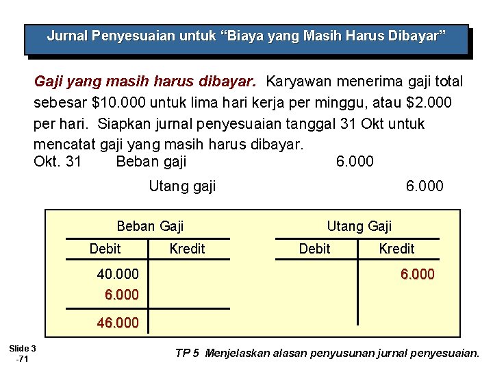 Jurnal Penyesuaian untuk “Biaya yang Masih Harus Dibayar” Gaji yang masih harus dibayar. Karyawan