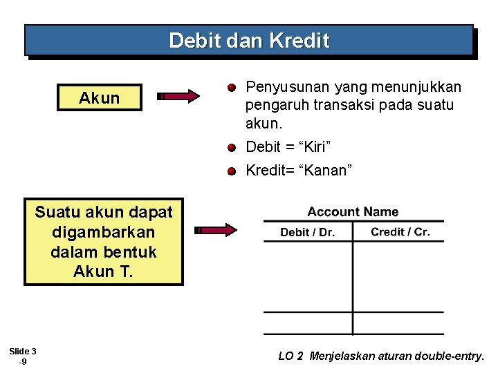 Debit dan Kredit Akun Penyusunan yang menunjukkan pengaruh transaksi pada suatu akun. Debit =