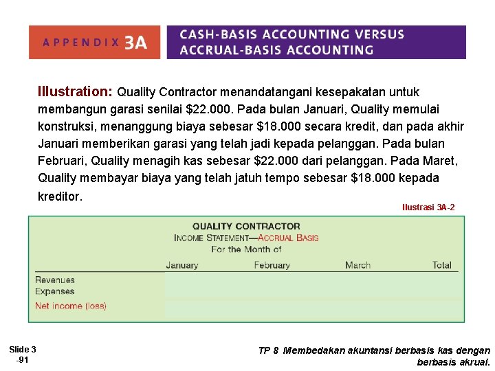 Illustration: Quality Contractor menandatangani kesepakatan untuk membangun garasi senilai $22. 000. Pada bulan Januari,