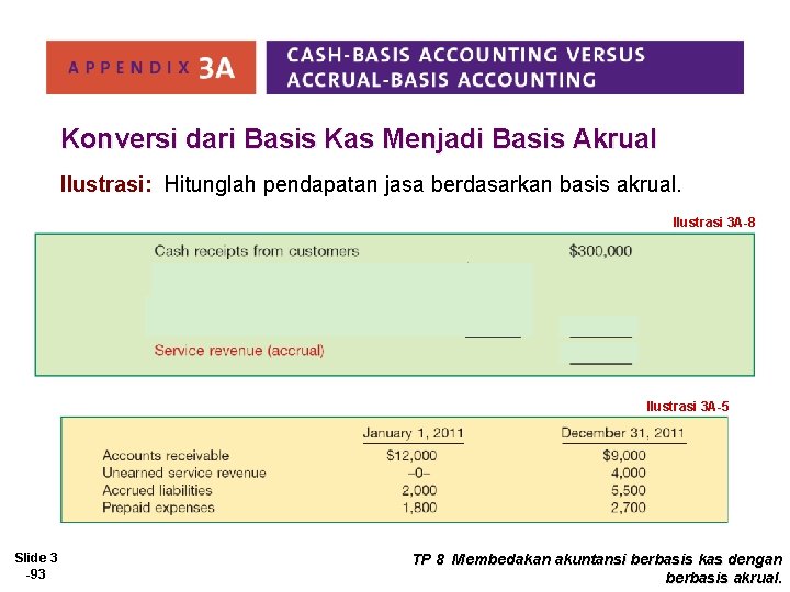 Konversi dari Basis Kas Menjadi Basis Akrual Ilustrasi: Hitunglah pendapatan jasa berdasarkan basis akrual.