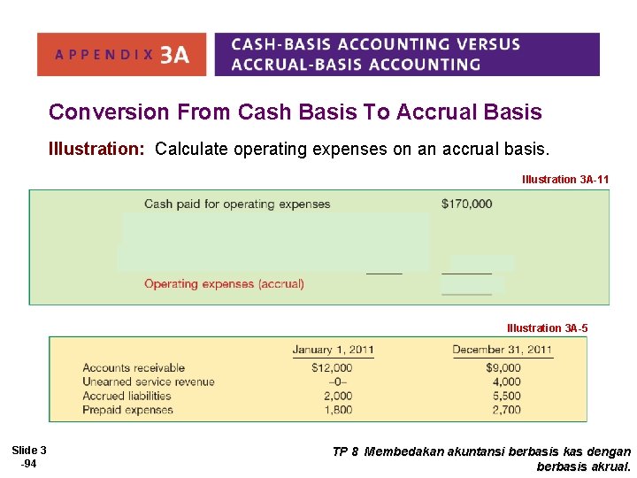 Conversion From Cash Basis To Accrual Basis Illustration: Calculate operating expenses on an accrual