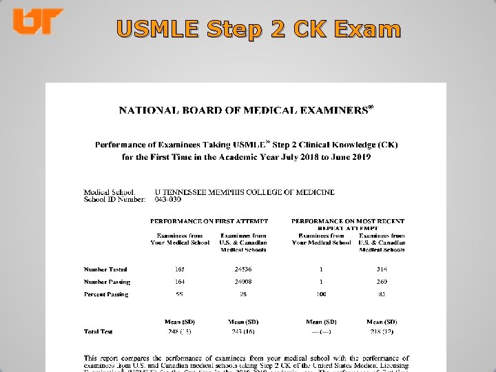 USMLE Step 2 CK Exam 