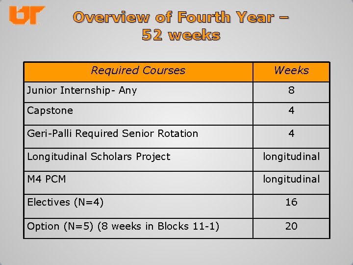Overview of Fourth Year – 52 weeks Required Courses Weeks Junior Internship- Any 8