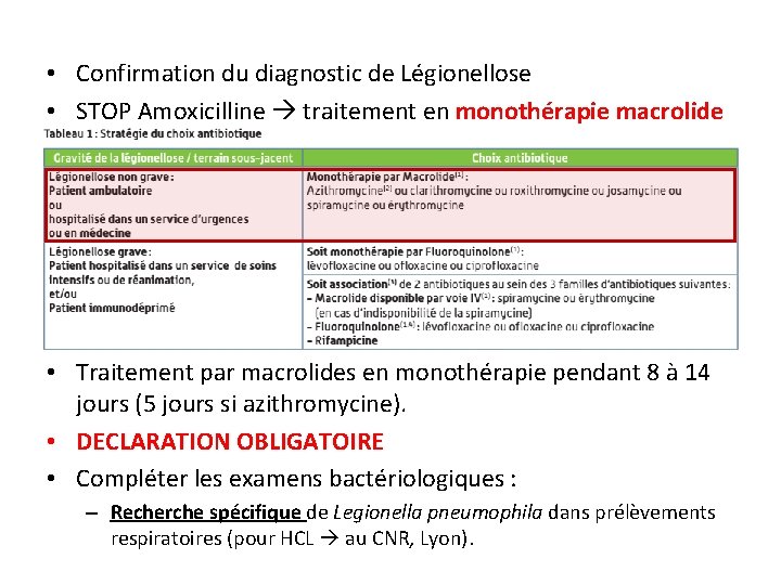  • Confirmation du diagnostic de Légionellose • STOP Amoxicilline traitement en monothérapie macrolide