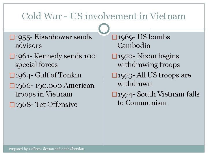 Cold War - US involvement in Vietnam � 1955 - Eisenhower sends � 1969