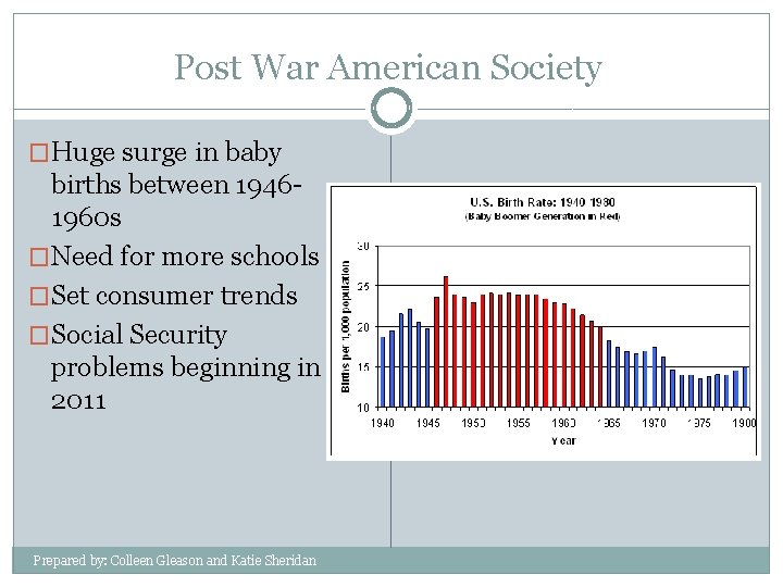 Post War American Society �Huge surge in baby births between 19461960 s �Need for