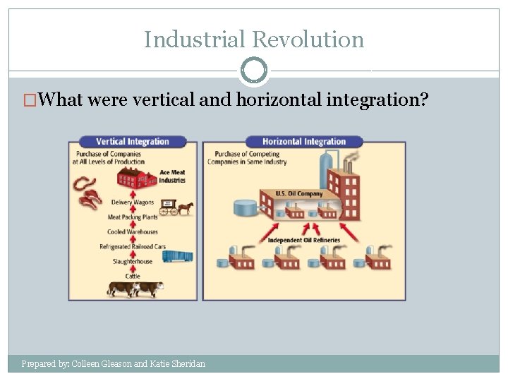 Industrial Revolution �What were vertical and horizontal integration? Prepared by: Colleen Gleason and Katie