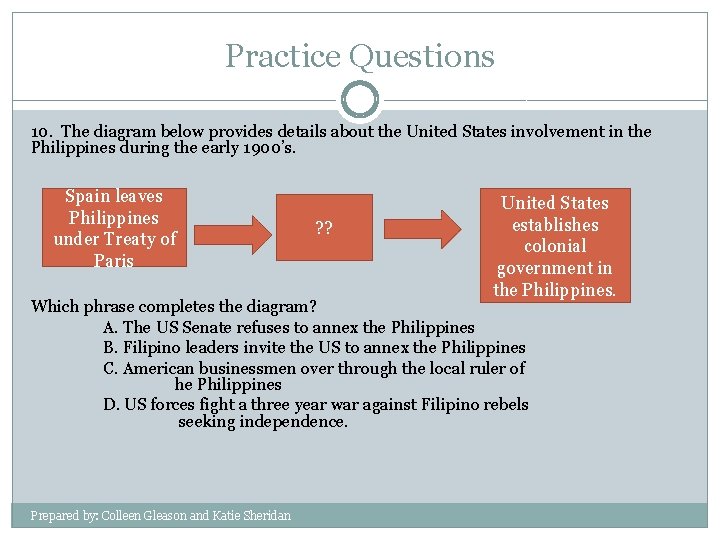 Practice Questions 10. The diagram below provides details about the United States involvement in