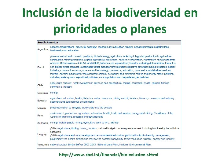 Inclusión de la biodiversidad en prioridades o planes http: //www. cbd. int/financial/bioinclusion. shtml 