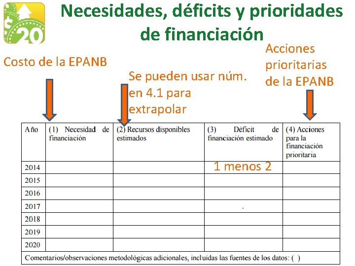 Necesidades, déficits y prioridades de financiación Costo de la EPANB Se pueden usar núm.