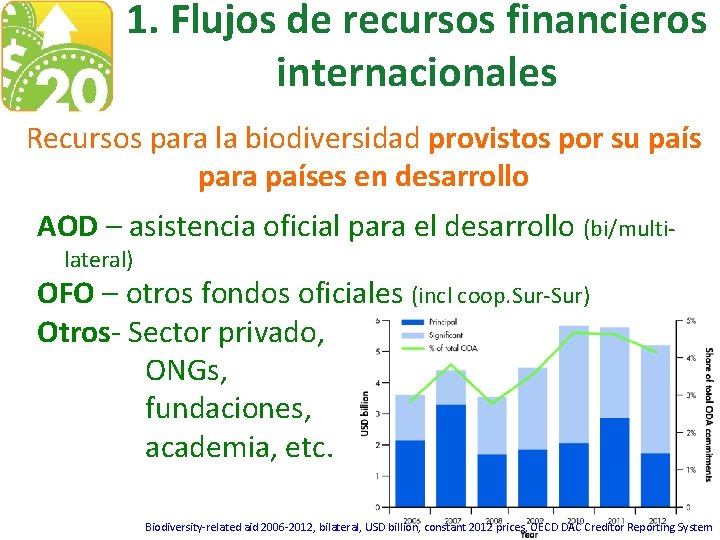 1. Flujos de recursos financieros internacionales Recursos para la biodiversidad provistos por su país