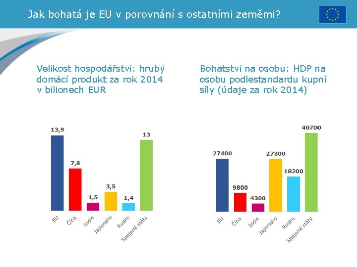 Jak bohatá je EU v porovnání s ostatními zeměmi? Velikost hospodářství: hrubý domácí produkt