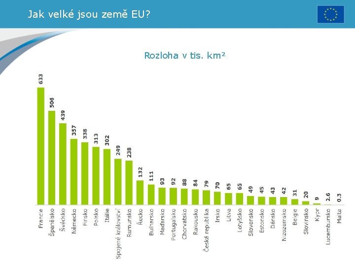 Jak velké jsou země EU? Rozloha v tis. km² 