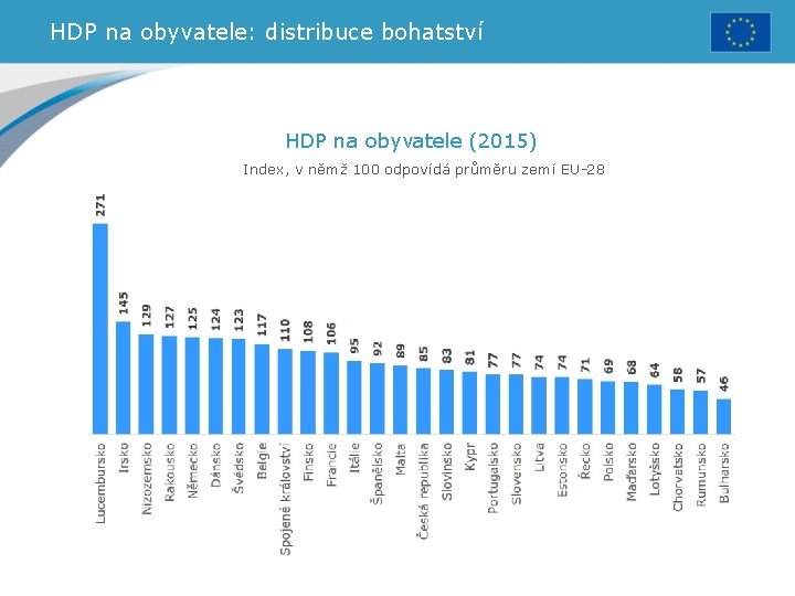 HDP na obyvatele: distribuce bohatství HDP na obyvatele (2015) Index, v němž 100 odpovídá