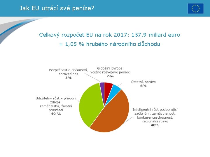 Jak EU utrácí své peníze? Celkový rozpočet EU na rok 2017: 157, 9 miliard