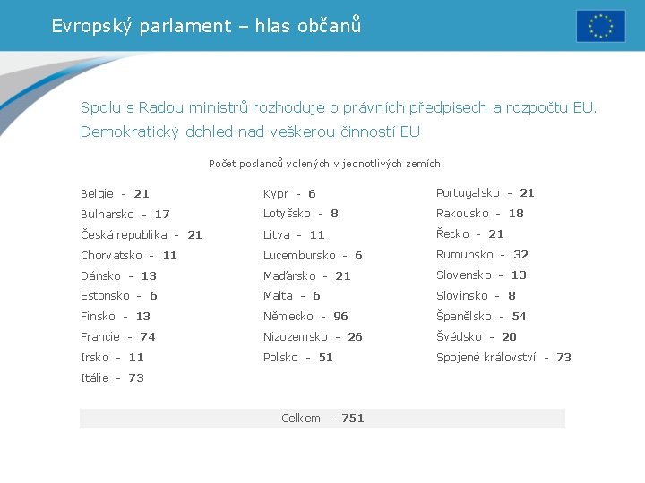 Evropský parlament – hlas občanů Spolu s Radou ministrů rozhoduje o právních předpisech a