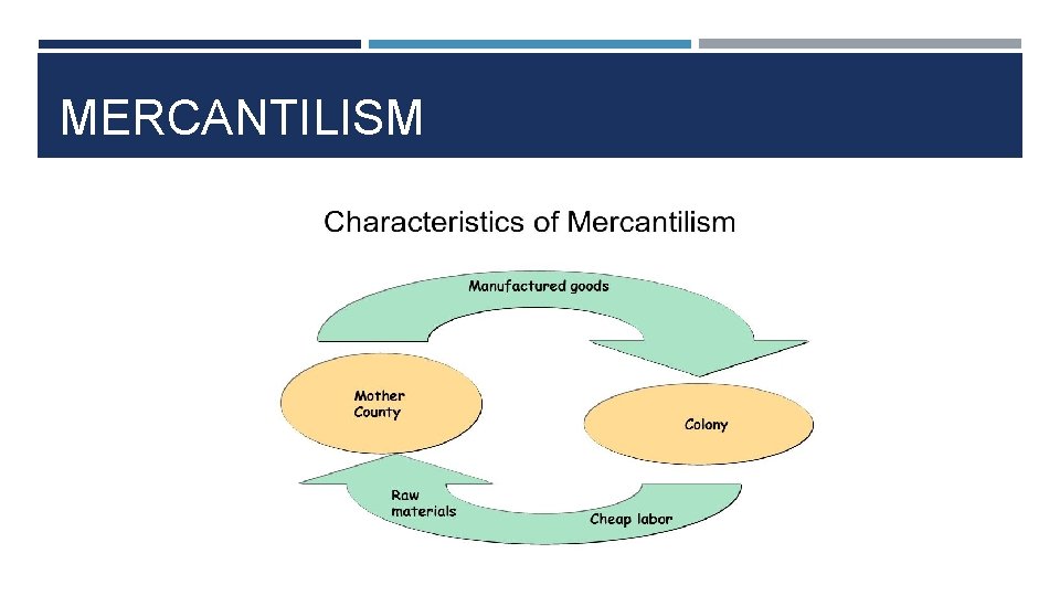 MERCANTILISM MERCANTILISM