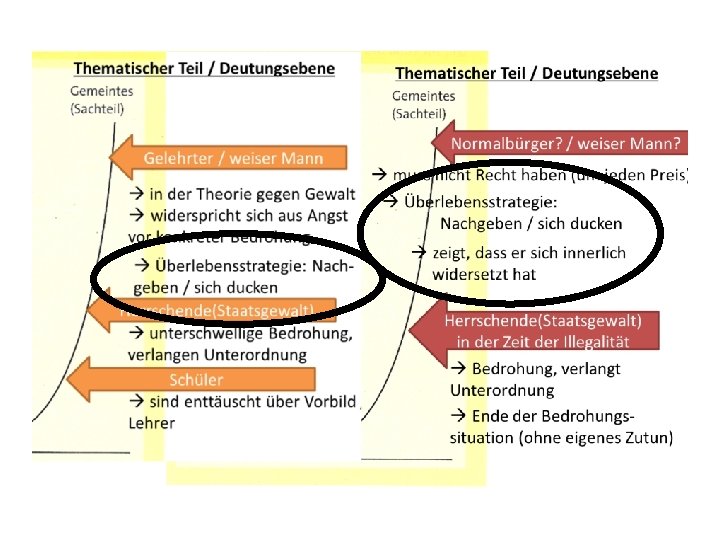 Parabeln Der Epiker B Brecht Geschichten vom Herrn