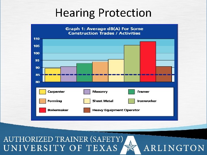 Hearing Protection 24 