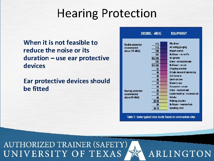 Hearing Protection When it is not feasible to reduce the noise or its duration