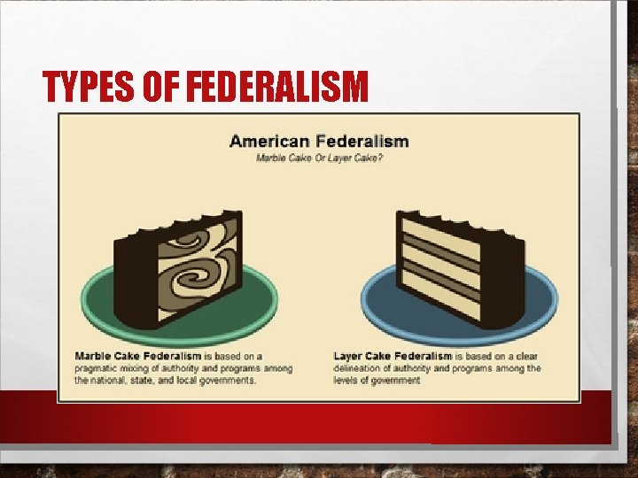 TYPES OF FEDERALISM 