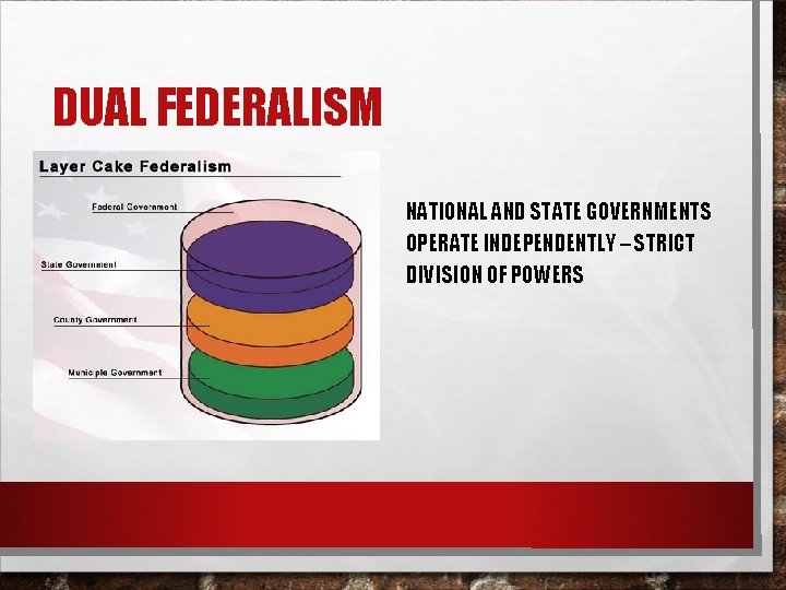 DUAL FEDERALISM NATIONAL AND STATE GOVERNMENTS OPERATE INDEPENDENTLY – STRICT DIVISION OF POWERS 
