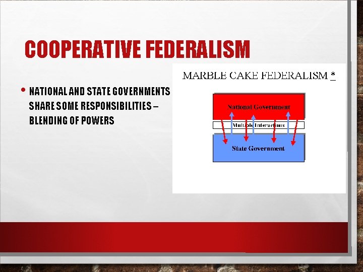 COOPERATIVE FEDERALISM • NATIONAL AND STATE GOVERNMENTS SHARE SOME RESPONSIBILITIES – BLENDING OF POWERS