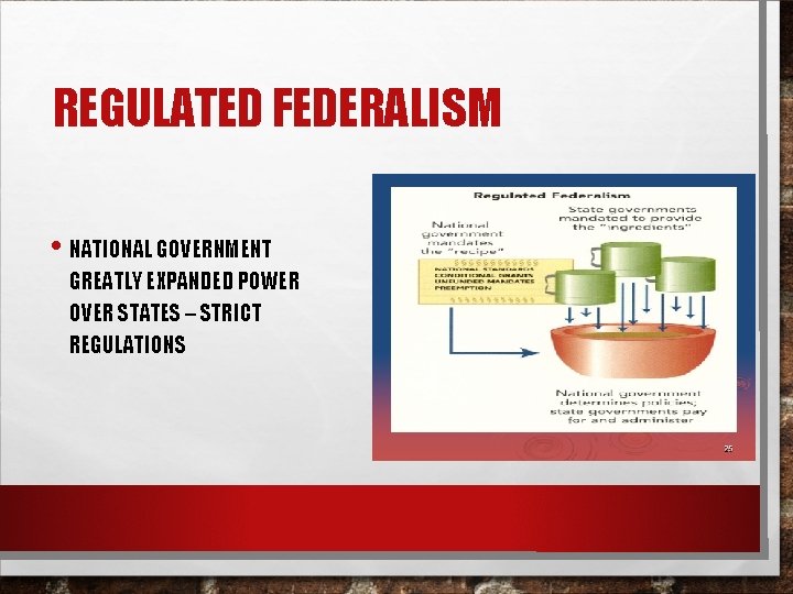 REGULATED FEDERALISM • NATIONAL GOVERNMENT GREATLY EXPANDED POWER OVER STATES – STRICT REGULATIONS 