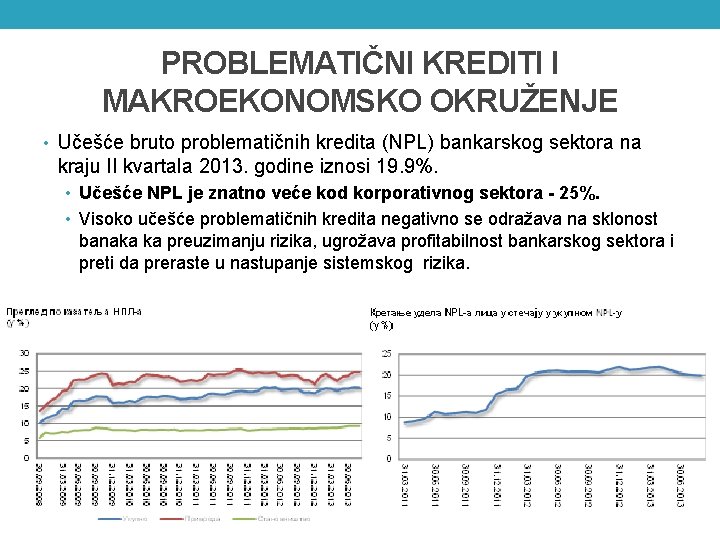 PROBLEMATIČNI KREDITI I MAKROEKONOMSKO OKRUŽENJE • Učešće bruto problemаtičnih kreditа (NPL) bаnkаrskog sektorа nа