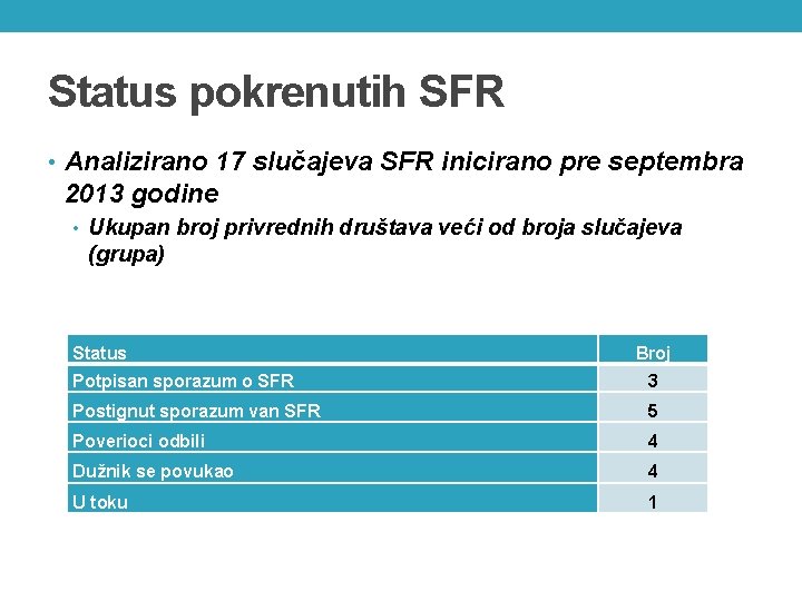 Status pokrenutih SFR • Analizirano 17 slučajeva SFR inicirano pre septembra 2013 godine •