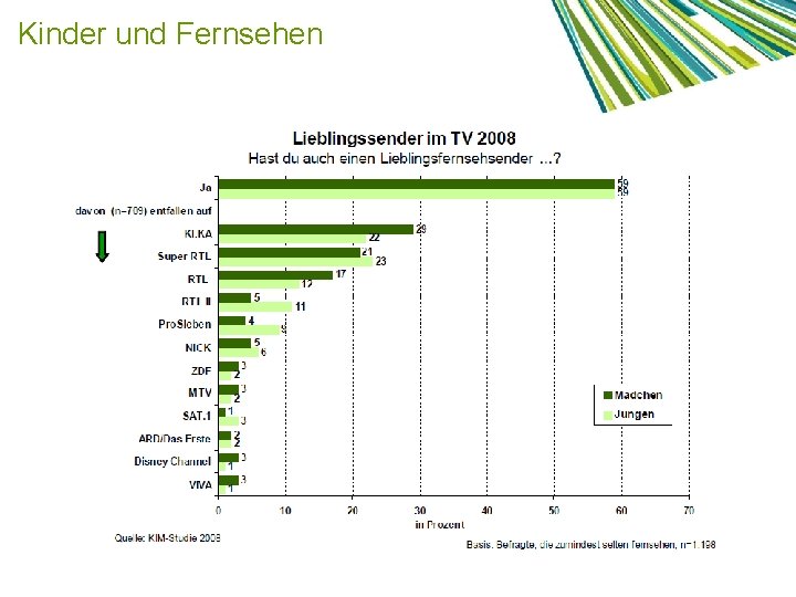 Kinder und Fernsehen 