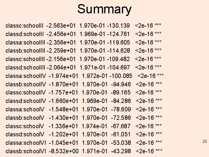 Summary classc: school. II -2. 563 e+01 1. 970 e-01 -130. 139 <2 e-16