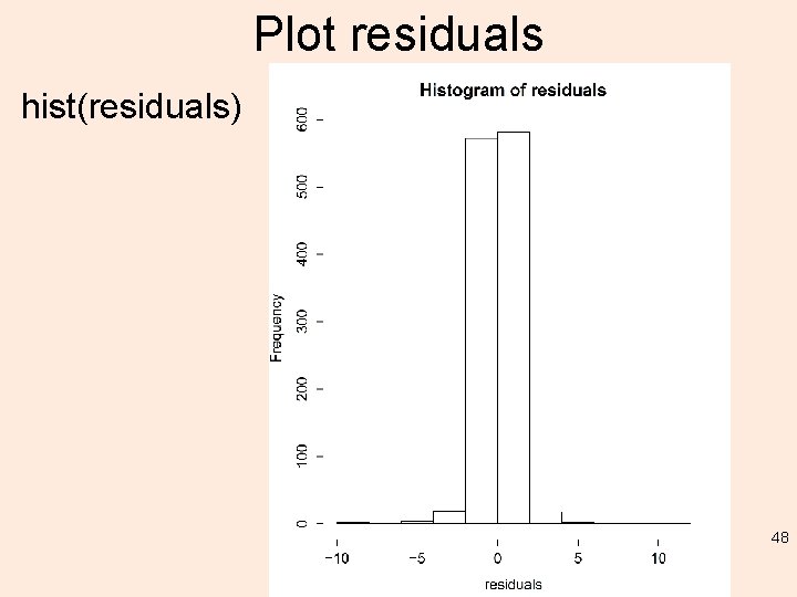 Plot residuals hist(residuals) 48 