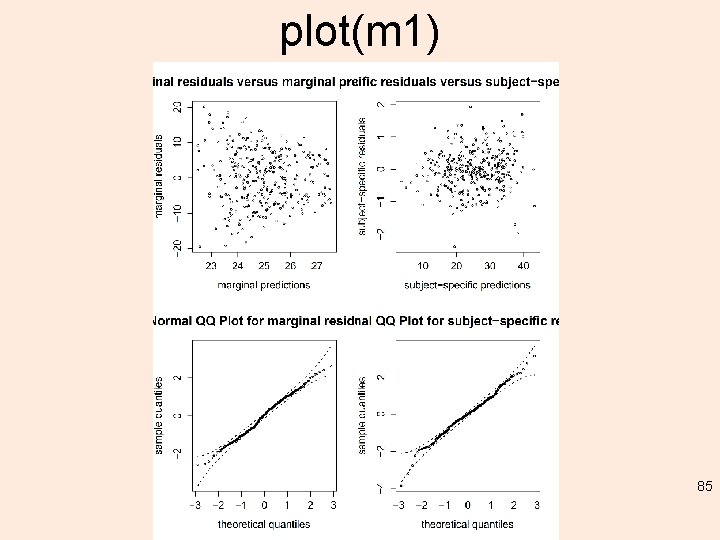 plot(m 1) 85 