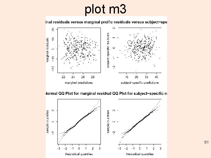 plot m 3 91 